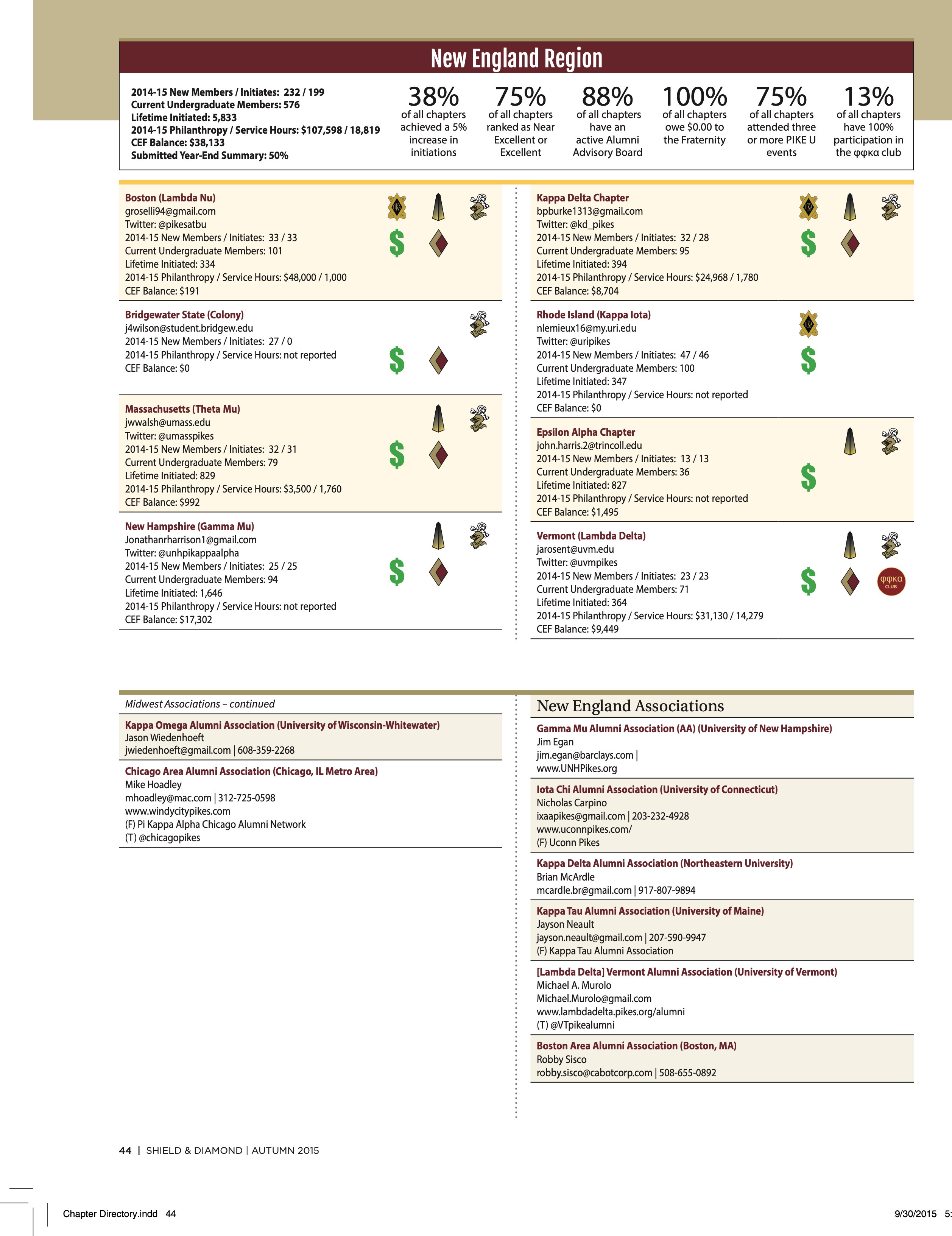 Pike Feature: New England Region